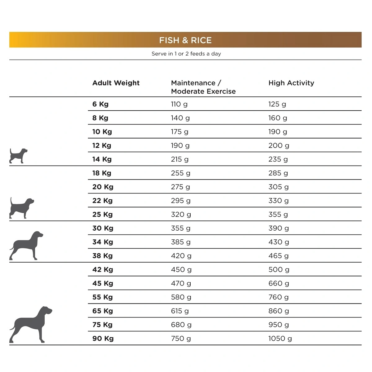 Natura Diet Fisk og Ris hundefoder 3 kg - Naturlig ernæring til hunde